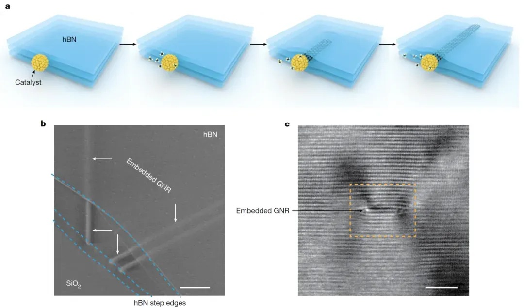 Nature｜ 球速攜手三校，發現生長高質量石墨烯納米帶的全新方法